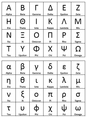 It contains 24 letters including seven . Why are Cyrillic alphabets considered distinct from Greek ...