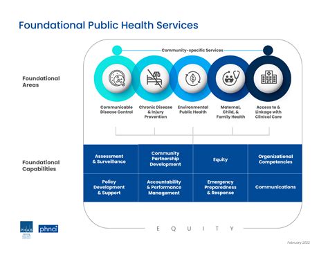 Public Health Accreditation