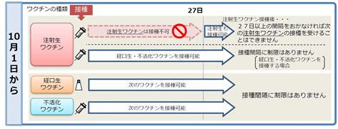 ■ 新型コロナウイルス感染症について ■ 函館市内の発生状況について ■ 新型コロナワクチンについて ■ 函館市新型コロナウイルス感染症緊急. ワクチンの接種間隔変更 | ふらの皮フ科