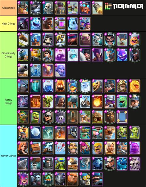 Cringe Tier List Ranking Cards By How Much Second Hand Embarrassment