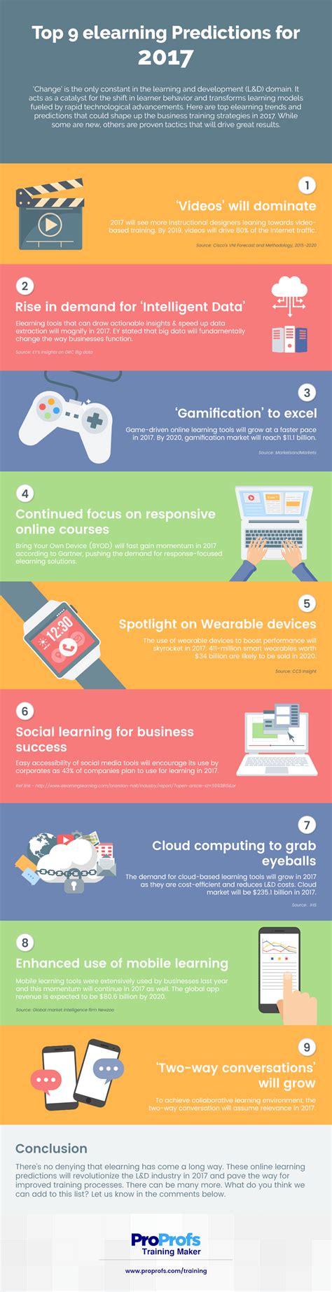 Top 9 eLearning Predictions for 2017 Infographic - e-Learning Infographics