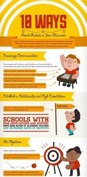 How To Motivate Your Students In The Classroom Infographic E Learning