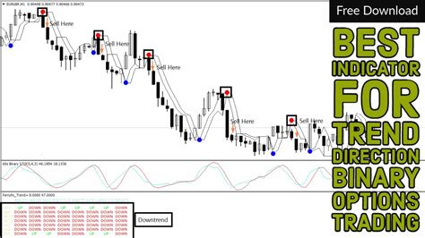 Best Indicator For Trend Direction Binary Options Trading ️ Attached