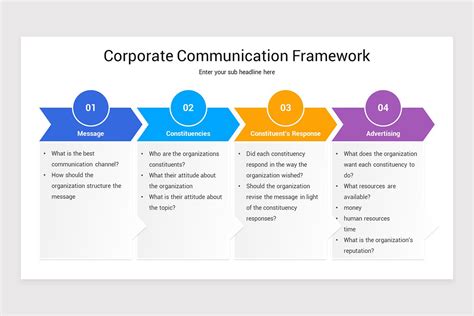 Corporate Communication Strategy Powerpoint Template Nulivo Market