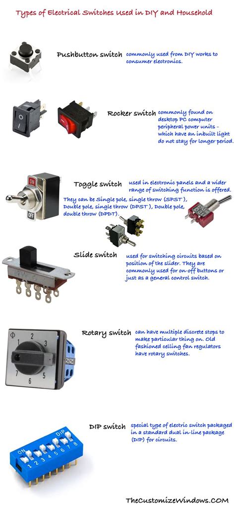 Types Of Electrical Switches Used In Diy And Household Electrical