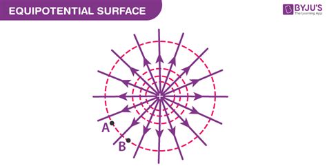 Equipotential Surface Properties Example And Practice Problems