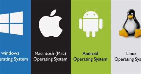 Functions Of Operating System Definition Types Of Os And Examples