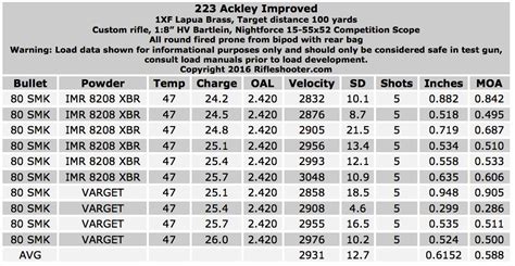 223 Ackley Improved 223ai Loads And Review A Better 223