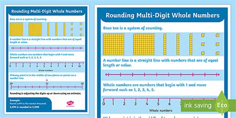 Rounding Multi Digit Whole Numbers Poster Twinkl