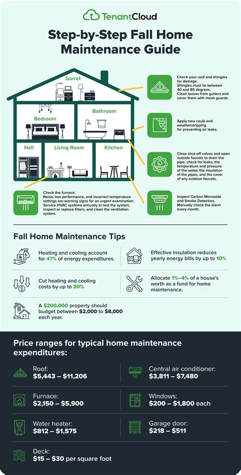 Fall Home Maintenance Checklist: Full Step-by-Step Guide