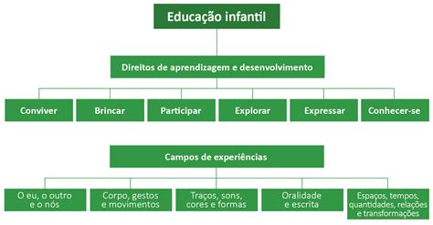 Areas Do Conhecimento Bncc Ensino Fundamental