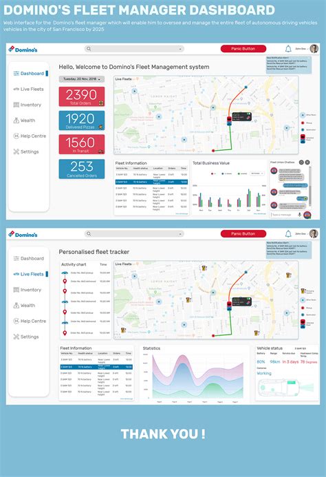 Domino's Fleet manager Dashboard on Behance