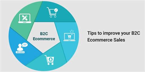 5 Strategies To Improve B2c Ecommerce Sales In 2020 And Beyond