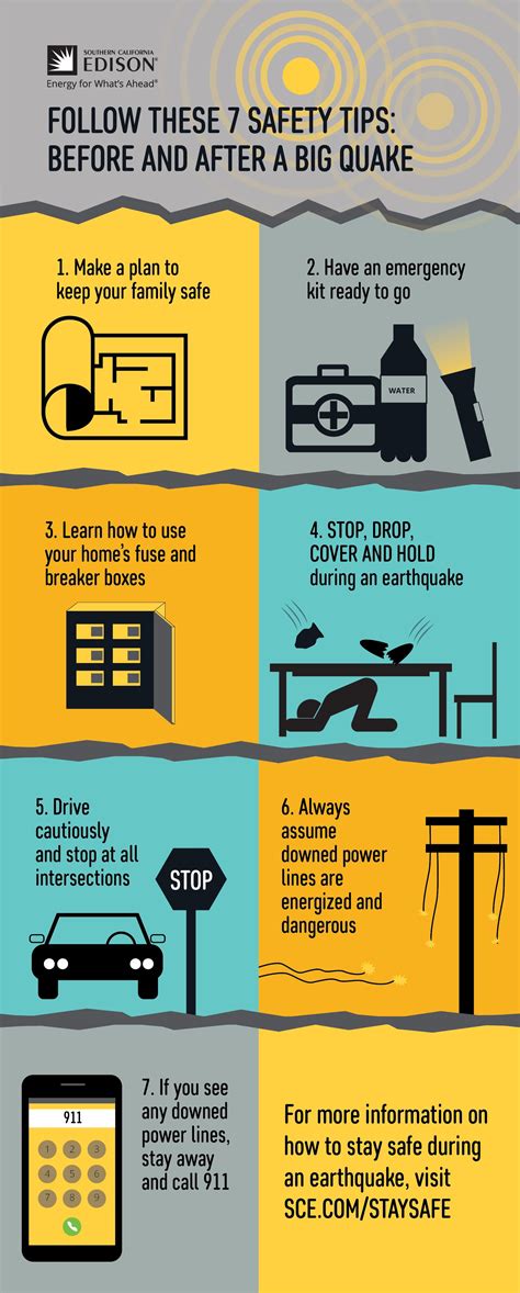 Infographic: Important Earthquake Safety Tips | Energized by Edison
