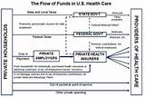 United Healthcare Medicare Drug Formulary Photos
