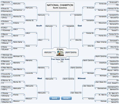 Hall Of Fame Sports Blog 2012 March Madness Bracket