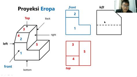 Contoh Makalah Proyeksi Gambar Teknik Master Books Riset