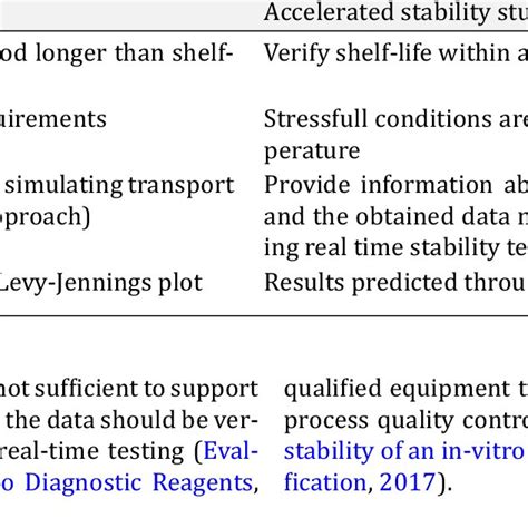 Difference Between Real Time And Accelerated Stability Studies