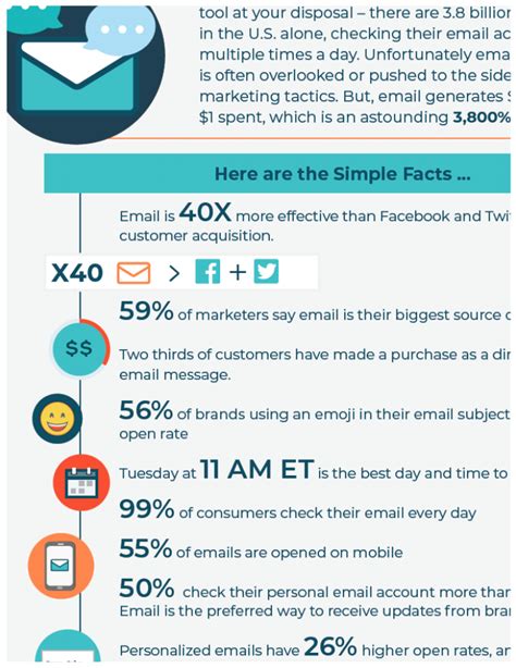 Best Email Practices