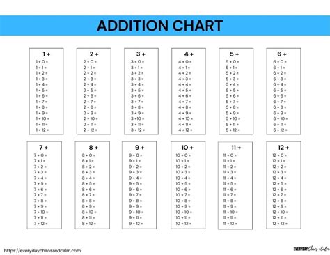 Free Printable Addition Charts And Worksheets