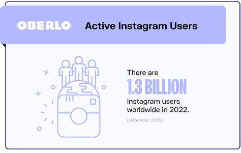 10 Instagram Statistics You Wish To Know In 2023 New Data