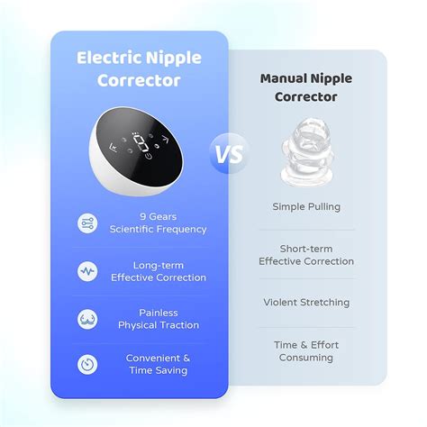 Electric Nipple Corrector For Flat Or Inverted Nipples Portable Nipple Pump Inverted Nipple