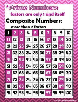 Prime Composite Numbers Poster Anchor Chart Prime And Composite Sexiezpicz Web Porn