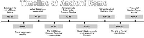 Roman Leaders Timeline Ancient Rome Used To Be Ruled By