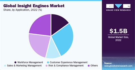 Insight Engines Market Size And Share Analysis Report 2030