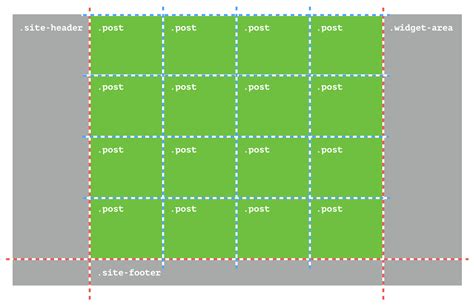 Building Production Ready Css Grid Layouts Today Css Grid Grid Hot