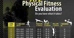 Us Air Force Physical Fitness Test Standards