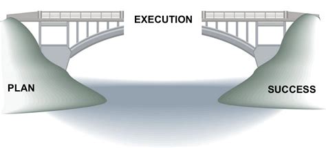 Bridging The Ggap Between Planning And Execution Hexaware
