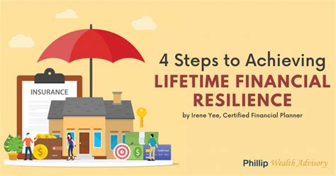 4 Steps To Achieving Lifetime Financial Resilience Poems