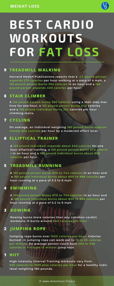 Cardio And Strength Routine For Weight Loss Tutorial Pics