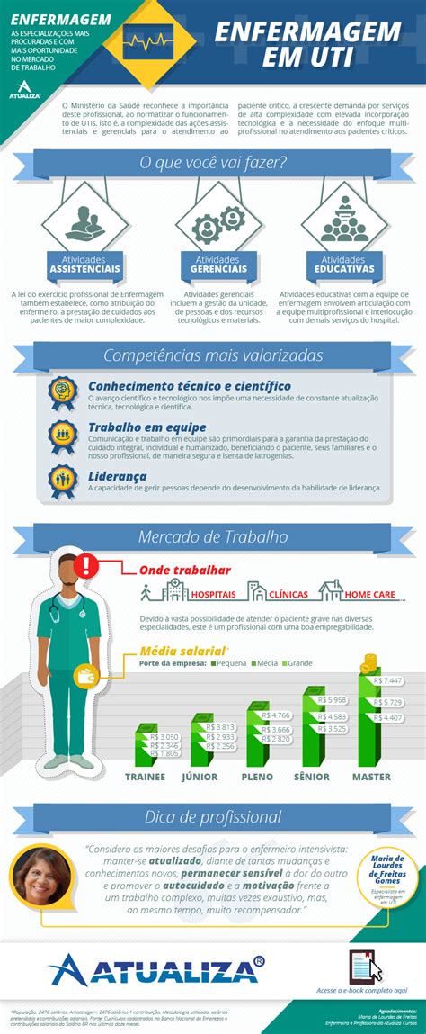 Infográfico Enfermagem Em Uti Tudo Que Você Precisa Saber