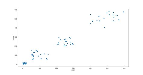 A Friendly Introduction To K Means Clustering Algorithm