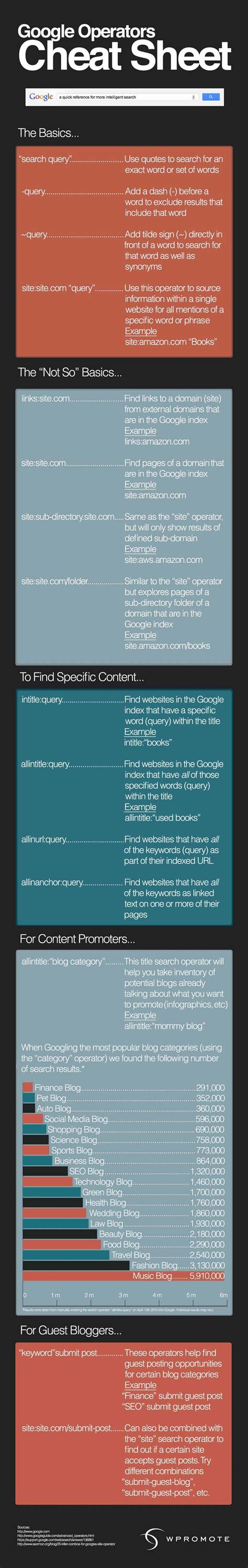 Google Cheat Sheet Infographic Cheat Sheets Marketing Digital Content Marketing Media