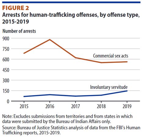 Promising Data Collection Initiatives On The Horizon Nc Stop Human