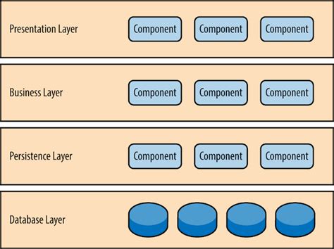 An Introduction To Autosar Layered Architecture Blog