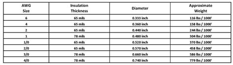 Battery Cable Size Chart For Battery Cable Questions 20 43 Off
