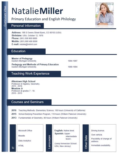Curriculum En Inglés Ejemplos Cv En Inglés Elaboración