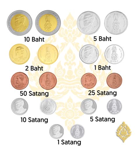 A Complete Guide To Thailand Currency Untold Thailand