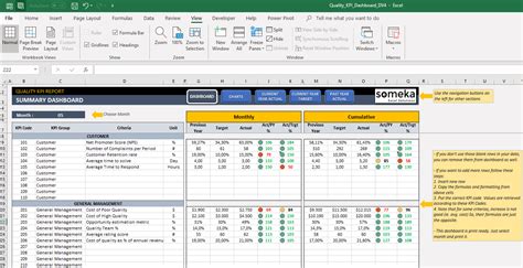 Quality Kpi Dashboard Template Key Metrics For Quality Management