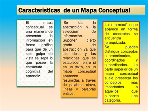Diferencia Entre Mapa Conceptual Mapa Mental Y Cuadro Sinoptico Theme Images And Photos Finder