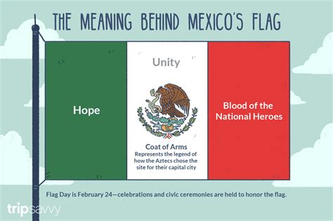 History And Meaning Of The Mexican Flag