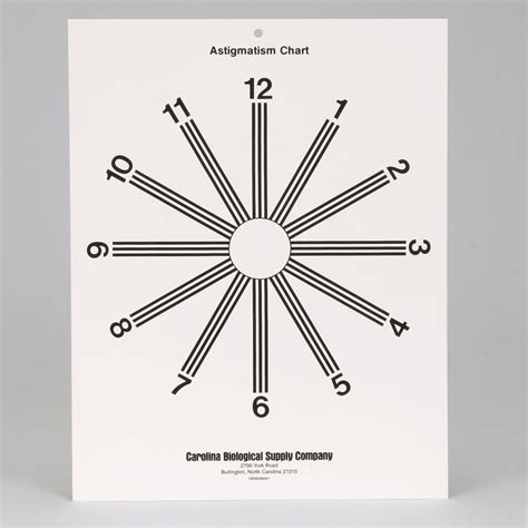 Astigmatism Test Chart Pack Of 3