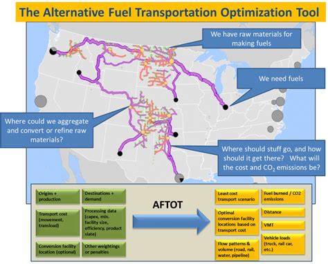 New Tool Evaluates Alternative Fuel Transport Options Volpe The