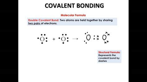 Covalent Bond Youtube
