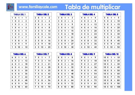 Tabla Multiplicar