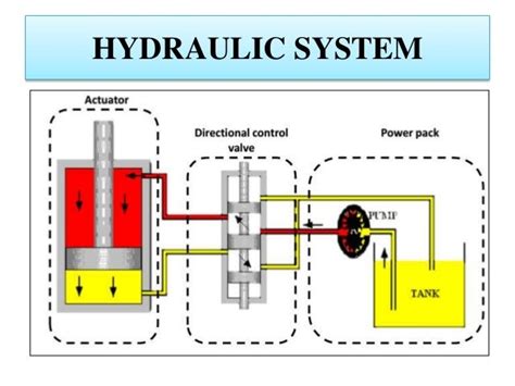 Introduction To Hydraulics And Pneumatic